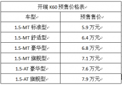 67SUV,K60ûǮҲ