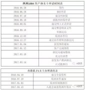 ��������Ϯ���������������ж�֤�����������ˡ��ơ�·��˳��