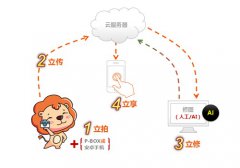 ��Ƭֱ��ƽ̨����ã���Ӱʦ������ֱ��