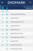 PhoneBuff:Galaxy S10+,ΪP30 Proһ