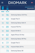 PhoneBuff���ԣ�����Galaxy S10+���ȣ���ΪP30 Pro��һ������